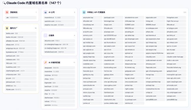 为精准封掉中国人,他们竟然用上这招 为精准封掉中国人,他们竟然用上这招