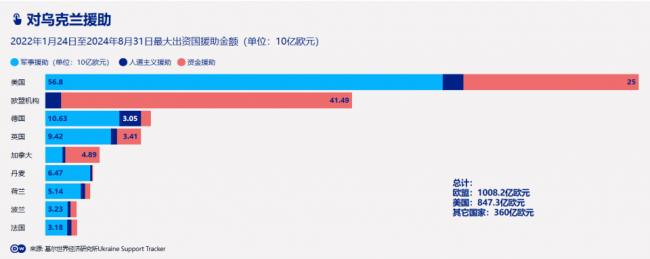 同一天两件大事!俄乌力量对比加速倒向乌克兰 同一天两件大事!俄乌力量对比加速倒向乌克兰