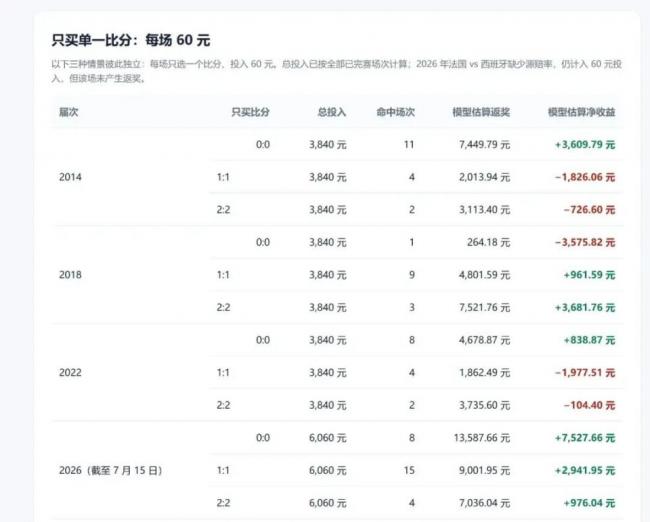 ÿ������0:0�����籭��������׬����Ǯ