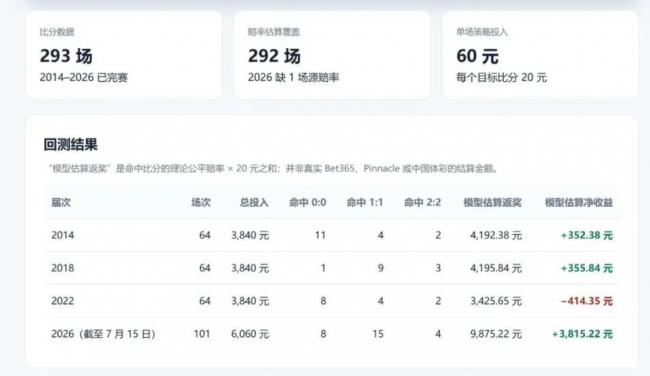 ÿ������0:0�����籭��������׬����Ǯ