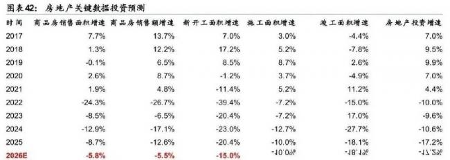 中国即将全面进入租房时代!房子越来越难卖 中国即将全面进入租房时代!房子越来越难卖