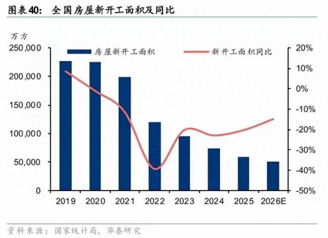 中国即将全面进入租房时代!房子越来越难卖 中国即将全面进入租房时代!房子越来越难卖