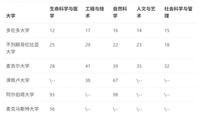 美国人为什么疯狂申请加拿大公民? 美国人为什么疯狂申请加拿大公民?