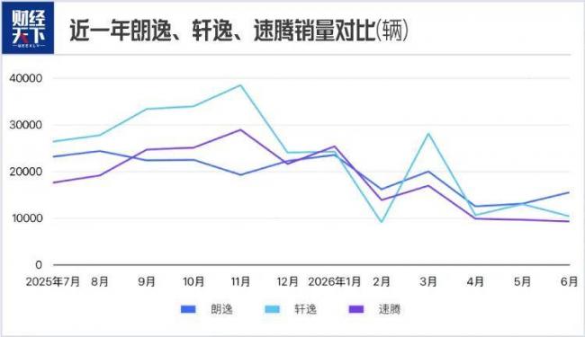 意外,燃油车又杀回了前十 意外,燃油车又杀回了前十