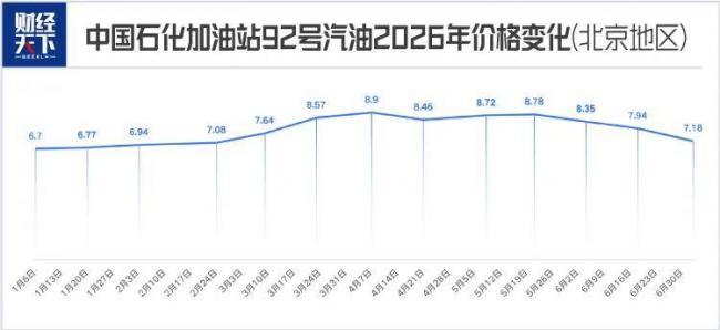 意外,燃油车又杀回了前十 意外,燃油车又杀回了前十