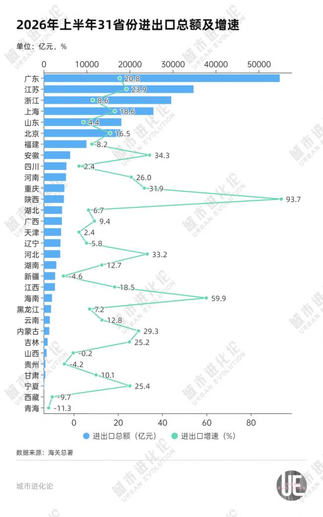 罕见反超,GDP十强省份又变了 罕见反超,GDP十强省份又变了