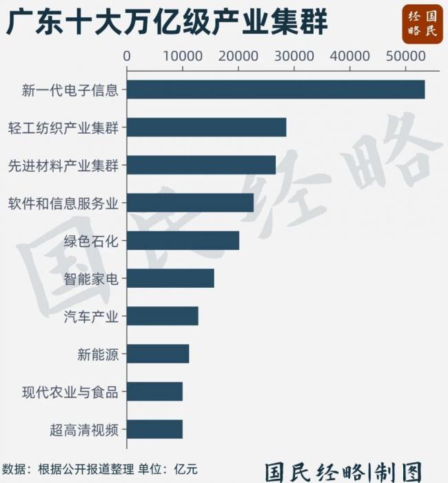 中国经济最强省,没悬念了 中国经济最强省,没悬念了