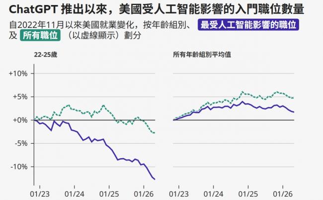 你的工作会被AI取代吗?哪些职位受影响最大 你的工作会被AI取代吗?哪些职位受影响最大