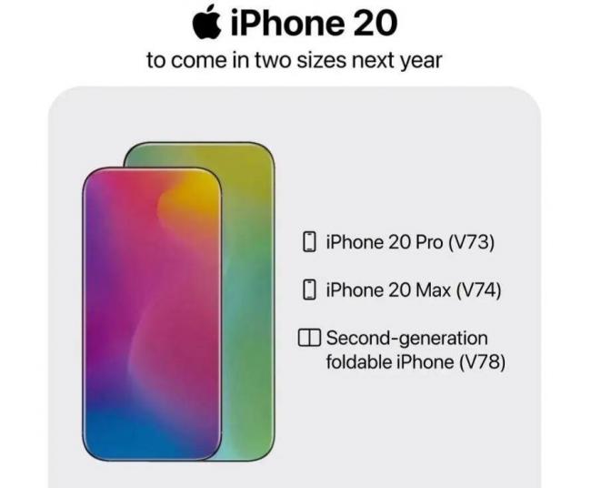 ʷ�����iPhone���ˣ�iPhone20 Pro Max�ع�