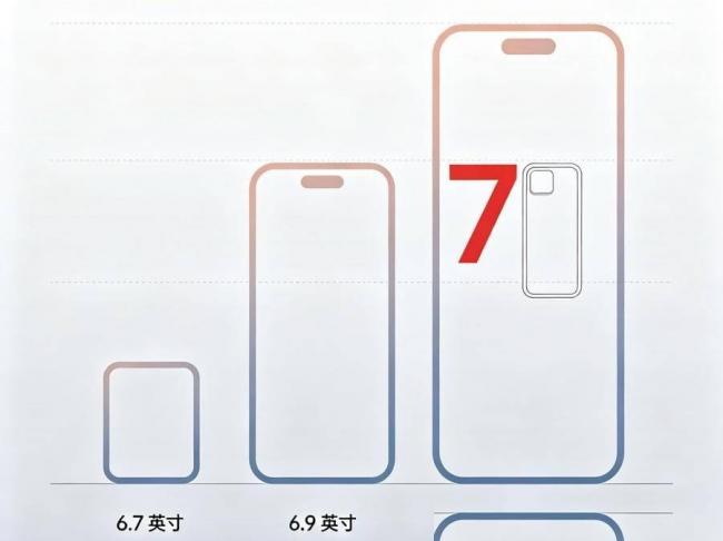ʷ�����iPhone���ˣ�iPhone20 Pro Max�ع�