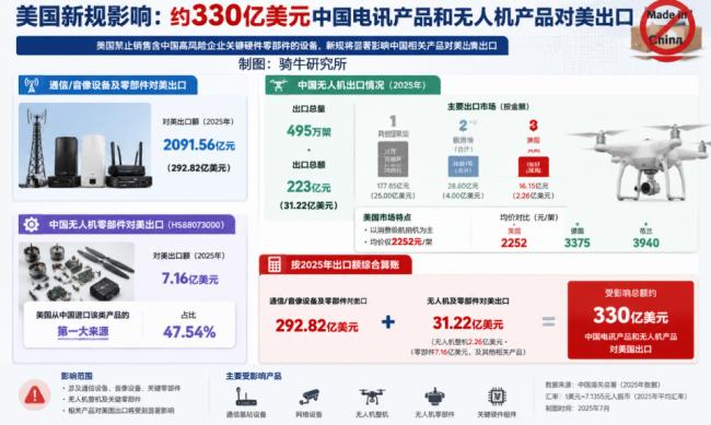 美国对中国的这一刀，伤害性不大脱钩性极强