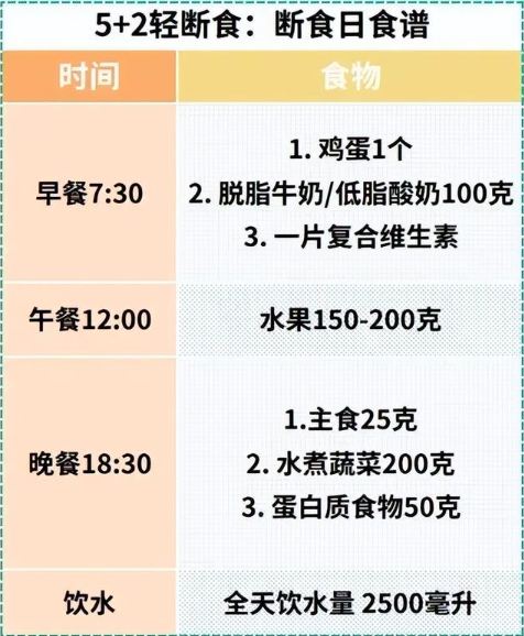 研究:每个月这样吃5天 3个月身体年轻2.5岁 研究:每个月这样吃5天 3个月身体年轻2.5岁