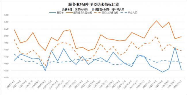 三大行业全面失守!北京收到重大警讯 三大行业全面失守!北京收到重大警讯