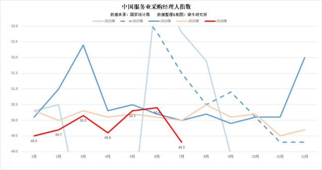 三大行业全面失守!北京收到重大警讯 三大行业全面失守!北京收到重大警讯