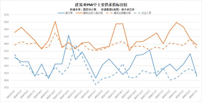 三大行业全面失守!北京收到重大警讯 三大行业全面失守!北京收到重大警讯