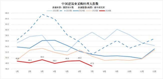 三大行业全面失守!北京收到重大警讯 三大行业全面失守!北京收到重大警讯