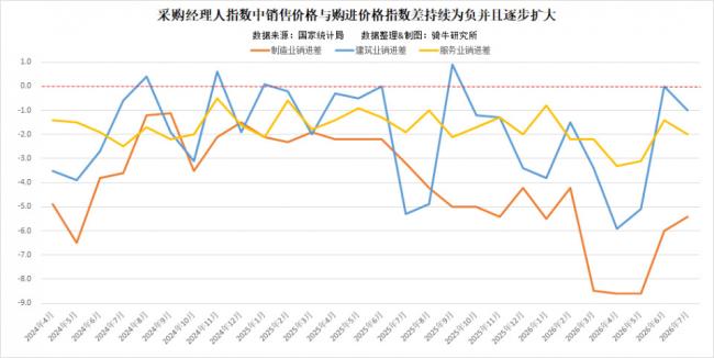 三大行业全面失守!北京收到重大警讯 三大行业全面失守!北京收到重大警讯
