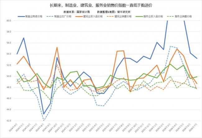 三大行业全面失守!北京收到重大警讯 三大行业全面失守!北京收到重大警讯