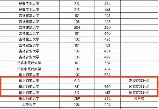 愣是一个人都没招到!今年最惨的3所985/211 愣是一个人都没招到!今年最惨的3所985/211