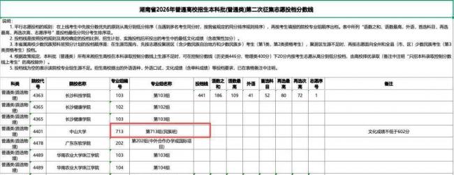 愣是一个人都没招到!今年最惨的3所985/211 愣是一个人都没招到!今年最惨的3所985/211