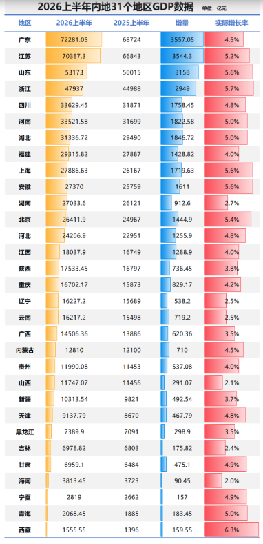 东北三个省会,都要撑不住了 东北三个省会,都要撑不住了