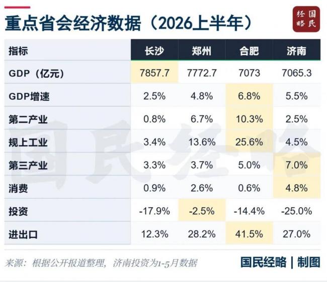 大洗牌!最新全国50强城市,又变了 大洗牌!最新全国50强城市,又变了