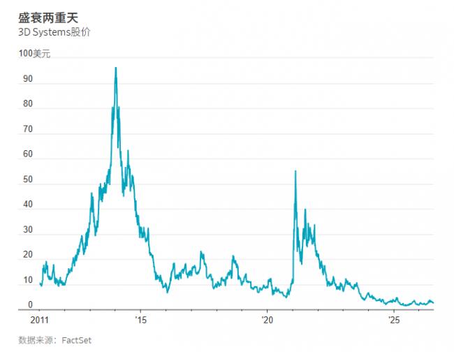 美股擅长制造泡沫，也能从容化解