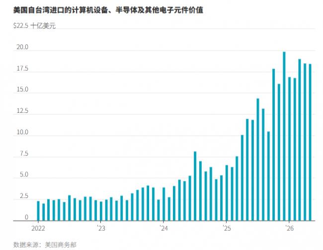 AI热潮正重塑美国经济,深刻程度超乎认知 AI热潮正重塑美国经济,深刻程度超乎认知