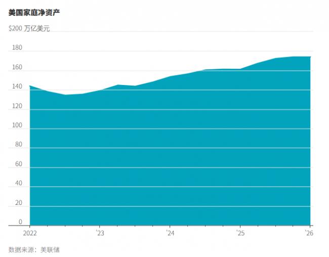 AI热潮正重塑美国经济,深刻程度超乎认知 AI热潮正重塑美国经济,深刻程度超乎认知
