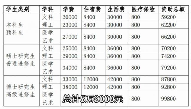 外国博士高调炫耀在华超国民待遇 引爆全网 外国博士高调炫耀在华超国民待遇 引爆全网