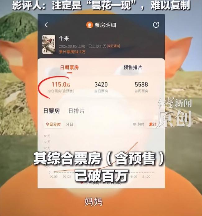 ���˶������⣿��ţ��������ʧ�� һ���ѽ���