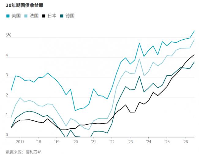 债券市场遭重挫,华尔街敲响警钟 债券市场遭重挫,华尔街敲响警钟