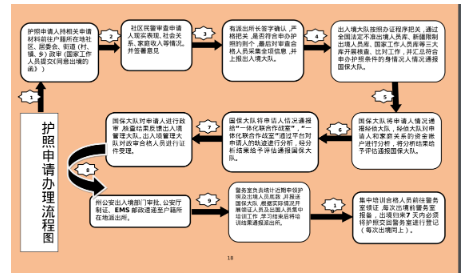 文件曝光,北京9年前 已开始演练出入境管控 文件曝光,北京9年前 已开始演练出入境管控