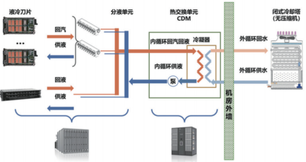 给服务器泡澡、沉海底...AI的高烧治到哪一步了