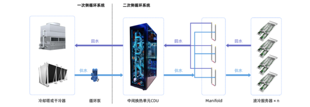 给服务器泡澡、沉海底...AI的高烧治到哪一步了