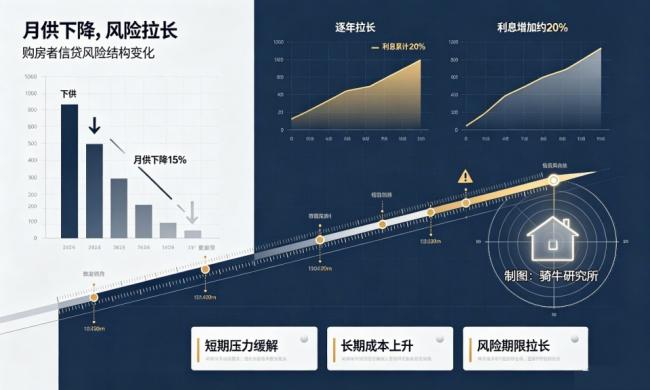 40年房贷甜蜜陷阱！五大风险鲜有人说