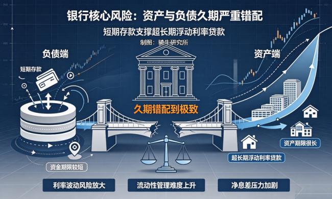 40年房贷甜蜜陷阱！五大风险鲜有人说