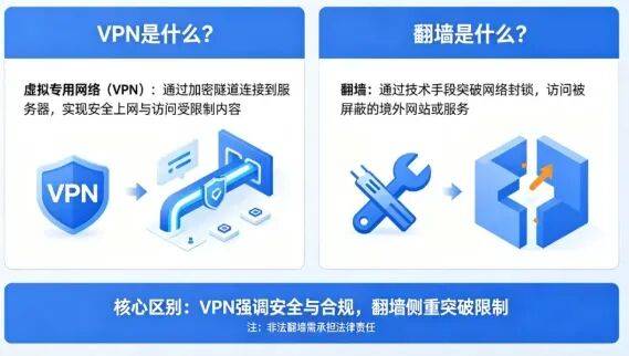 �ֲ���VPN�ͷ�ǽ�������ĺ�����