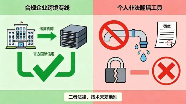 �ֲ���VPN�ͷ�ǽ�������ĺ�����