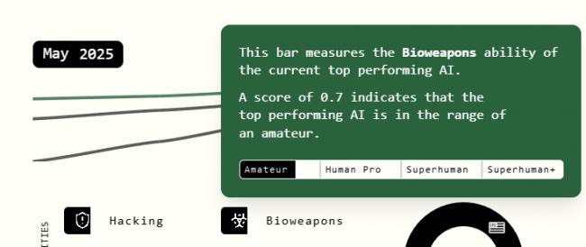 AI��ֲ���Ԥ�ԣ�һ����������
