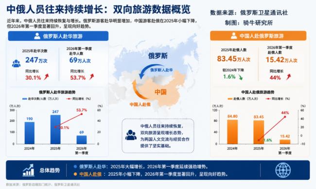 普京为何要给中国这件大礼?真相值得细品 普京为何要给中国这件大礼?真相值得细品