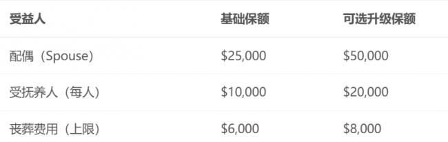 在加拿大车祸身亡 家属到底能拿到多少赔偿? 在加拿大车祸身亡 家属到底能拿到多少赔偿?