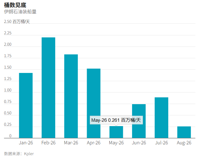 德黑兰的情况越来越糟 德黑兰的情况越来越糟