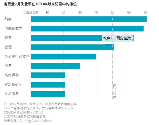 无大学学历的美国人正迎来最好的时机 无大学学历的美国人正迎来最好的时机