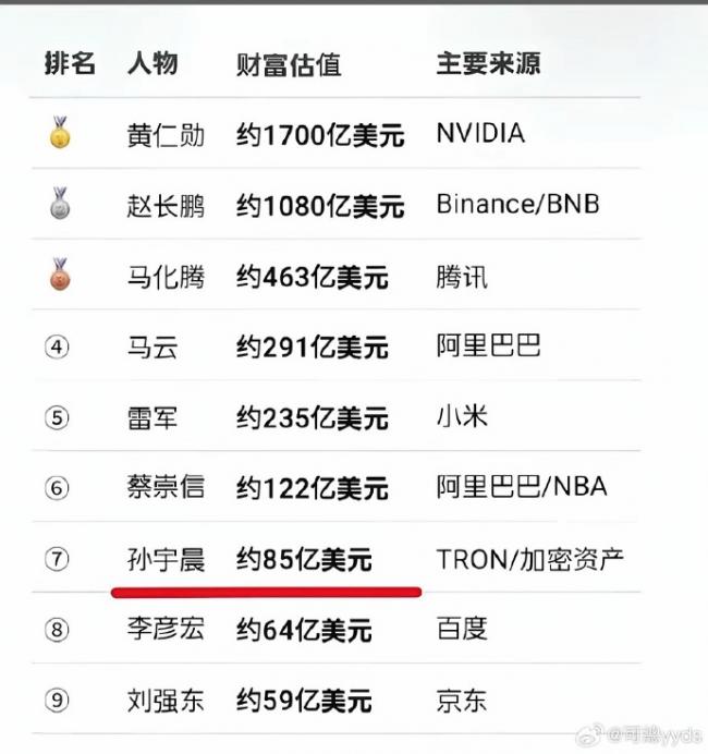 孙宇晨当选“总理”,炸裂全网 孙宇晨当选“总理”,炸裂全网