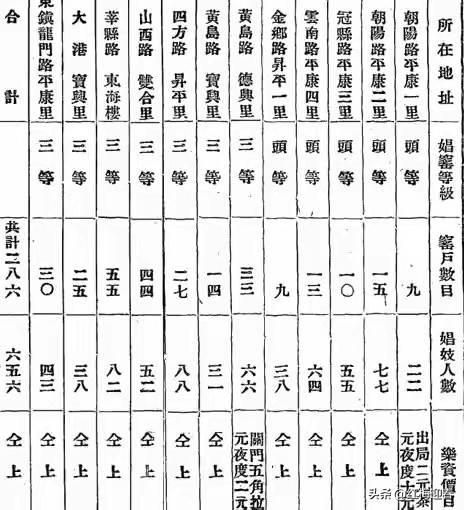 1952年青岛头牌名妓被万人公审枪决 1952年青岛头牌名妓被万人公审枪决