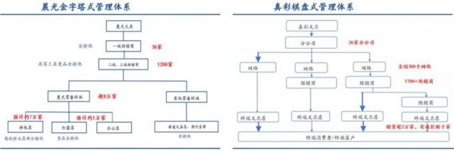 一块橡皮卖了100万,小学生文具杀疯了 一块橡皮卖了100万,小学生文具杀疯了
