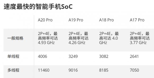 ƻ��A20 Pro�������Ƽ�¼
