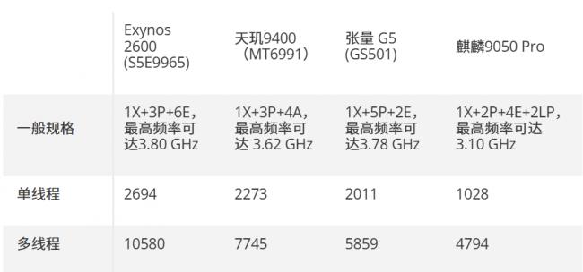 ƻ��A20 Pro�������Ƽ�¼