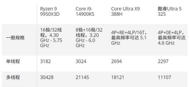 ƻ��A20 Pro�������Ƽ�¼